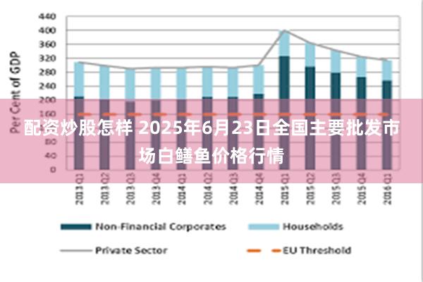 配资炒股怎样 2025年6月23日全国主要批发市场白鳝鱼价格行情