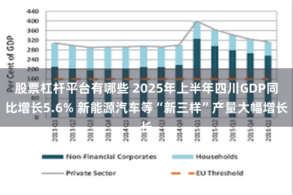 股票杠杆平台有哪些 2025年上半年四川GDP同比增长5.6% 新能源汽车等“新三样”产量大幅增长