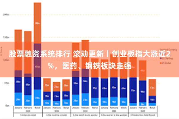 股票融资系统排行 滚动更新丨创业板指大涨近2%，医药、钢铁板块走强